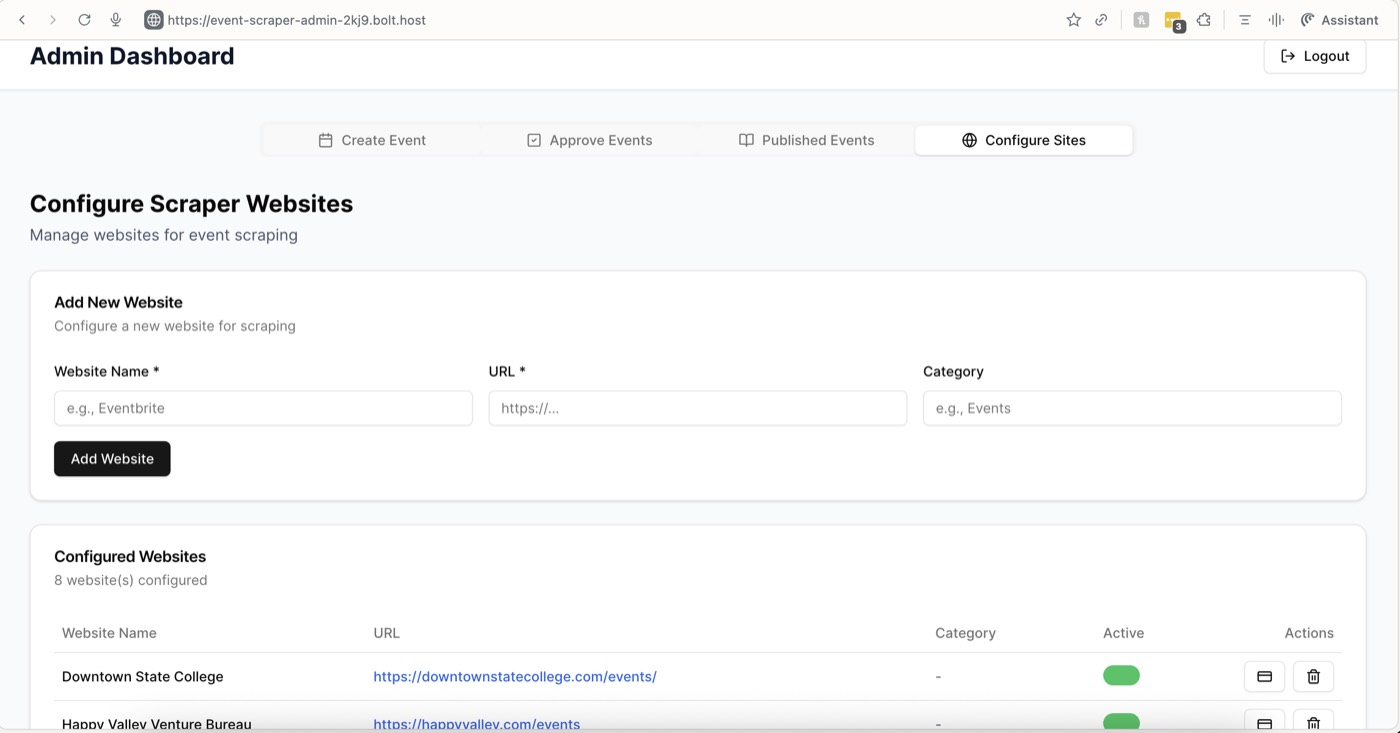 Admin dashboard showing configured scraping sources
